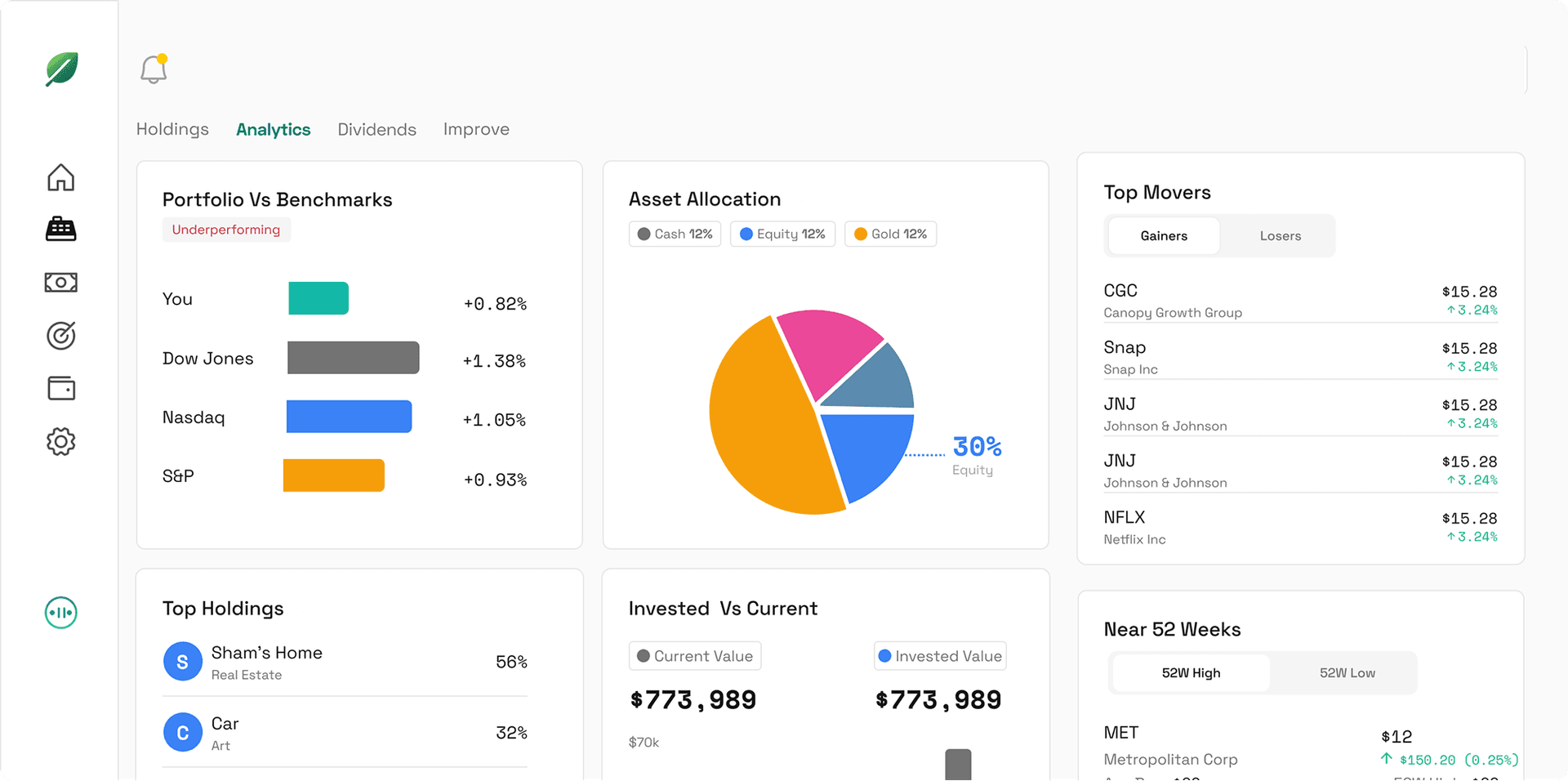 Portfolio tracking dashboard for NRIs