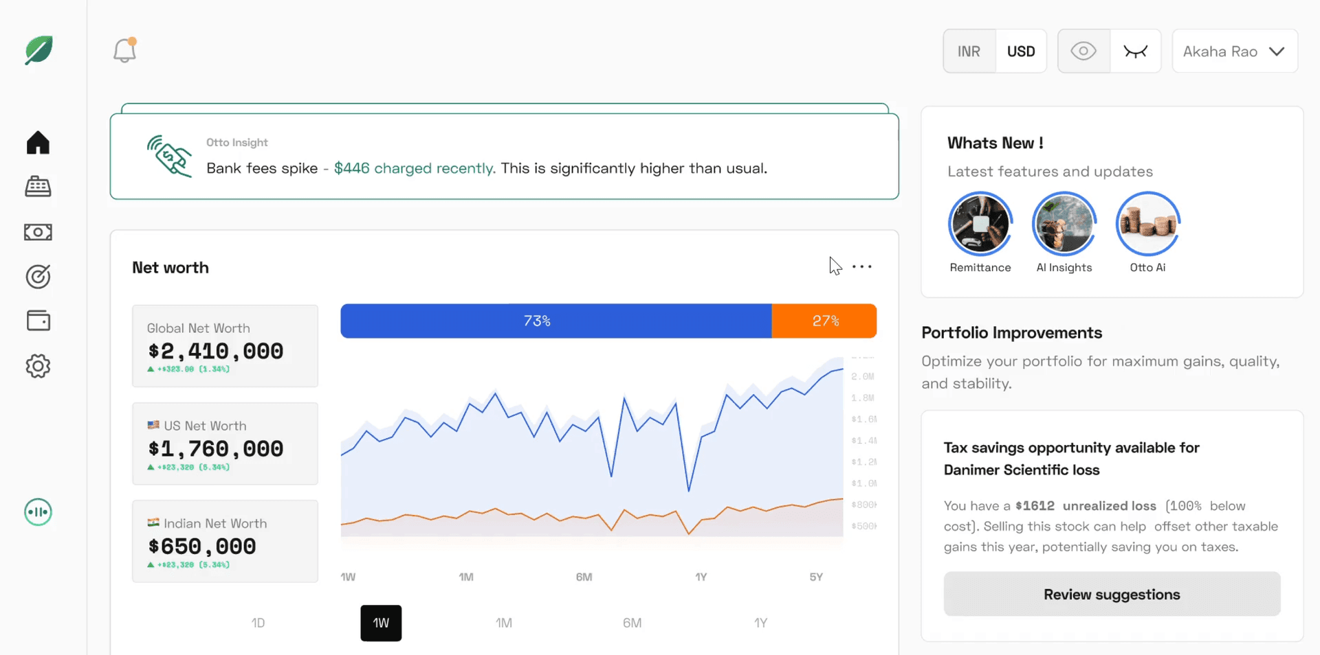 InvestMates Global Wealth Management Platform Dashboard