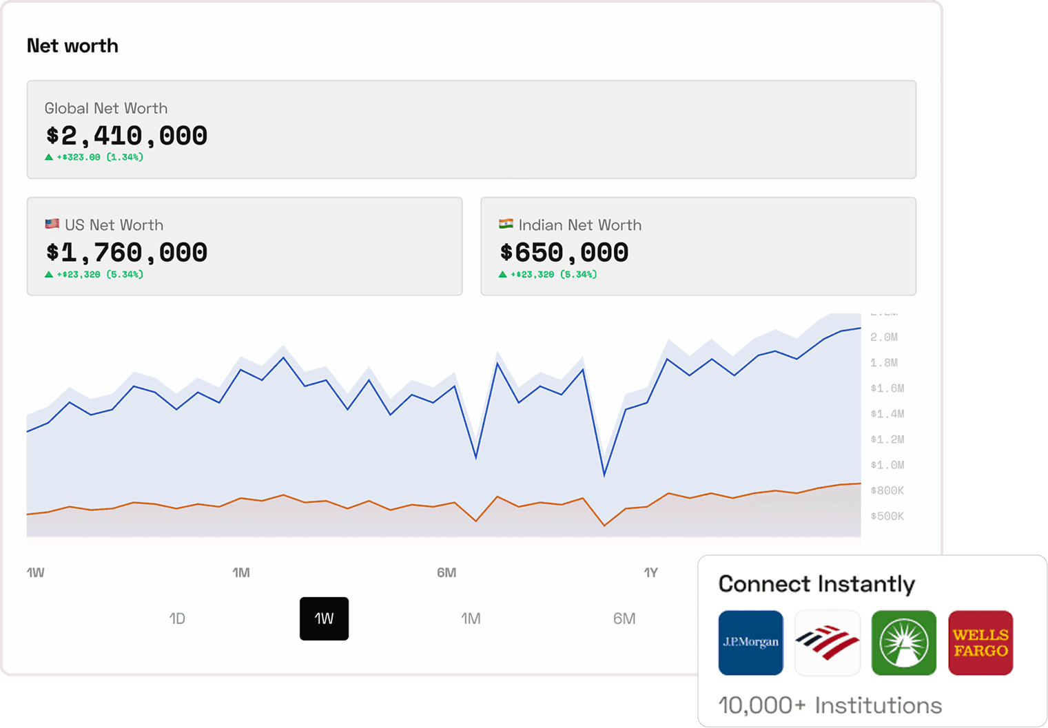 See Your Entire Portfolio in One Place Instead of Switching Between Platforms