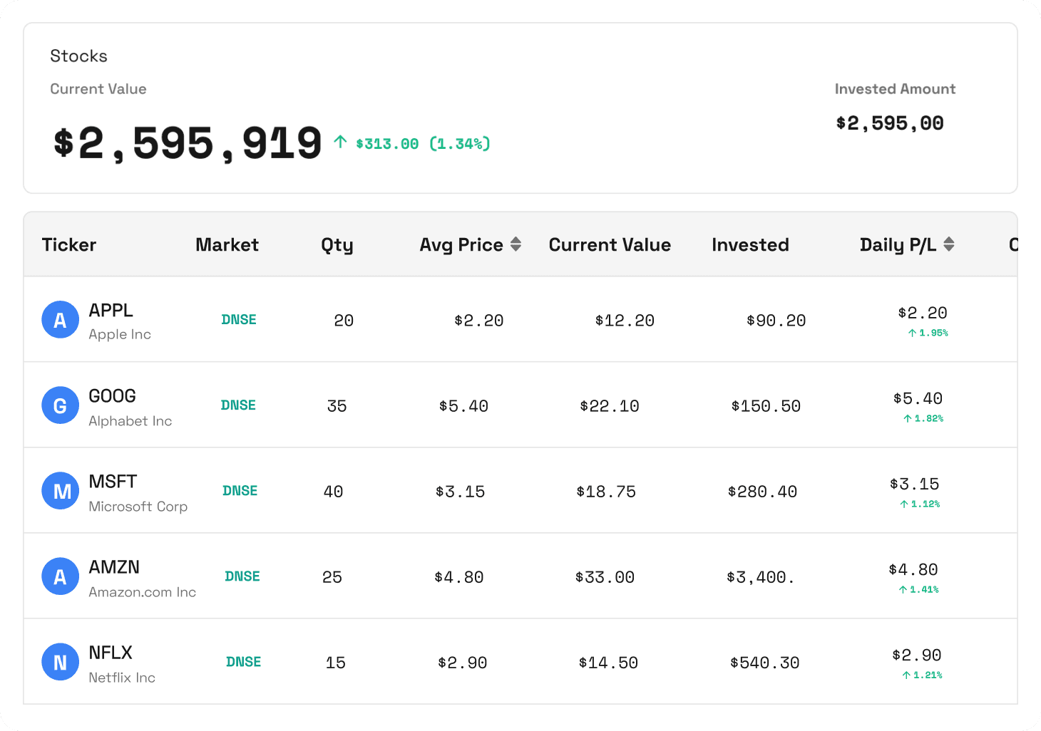 Monitor Your Equity Investments with Real-Time Performance Insights
