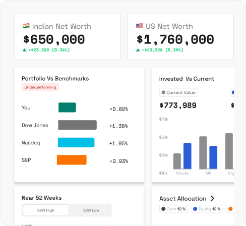 See Your Complete Wealth Picture