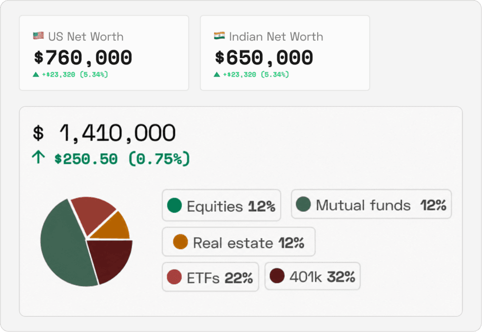 We build your financial roadmap